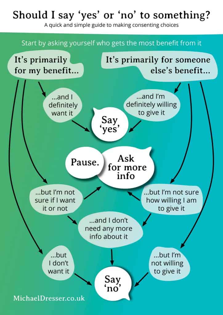 How to say yes or no